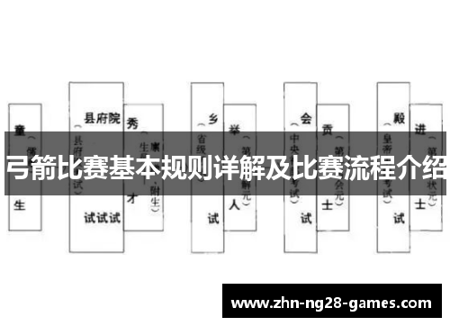 弓箭比赛基本规则详解及比赛流程介绍 弓箭比赛基本规则详解及比赛流程介绍