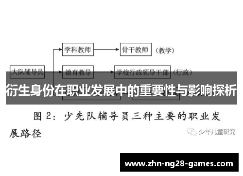 衍生身份在职业发展中的重要性与影响探析