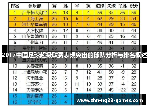 2017中国足球超级联赛表现突出的球队分析与排名概述