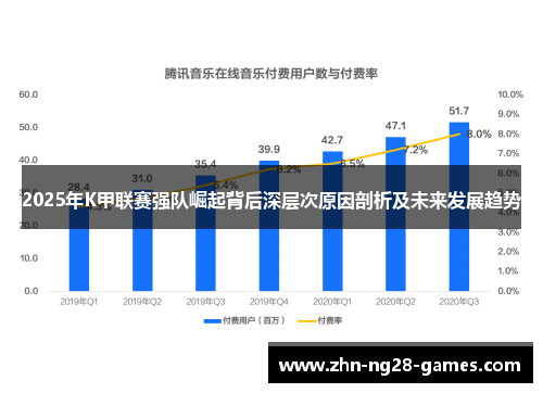 2025年K甲联赛强队崛起背后深层次原因剖析及未来发展趋势