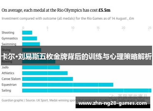 卡尔·刘易斯五枚金牌背后的训练与心理策略解析