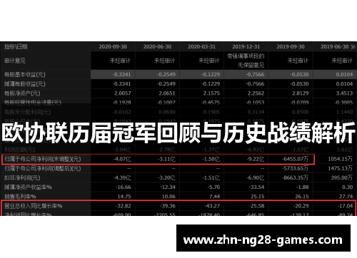 欧协联历届冠军回顾与历史战绩解析