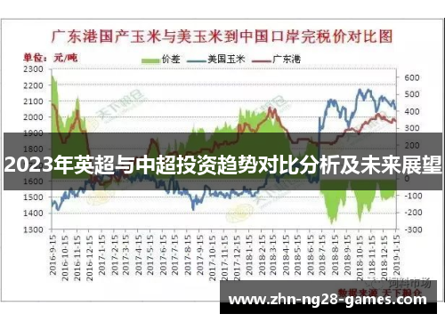 2023年英超与中超投资趋势对比分析及未来展望 2023年英超与中超投资趋势对比分析及未来展望