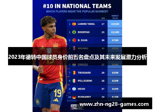 2023年德转中国球员身价前五名盘点及其未来发展潜力分析