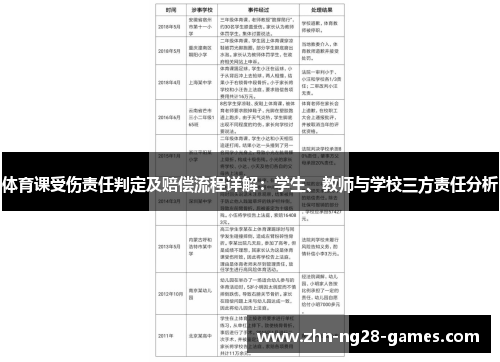 体育课受伤责任判定及赔偿流程详解:学生、教师与学校三方责任分析 体育课受伤责任判定及赔偿流程详解:学生、教师与学校三方责任分析