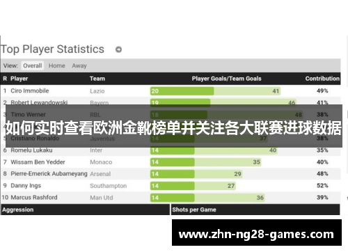 如何实时查看欧洲金靴榜单并关注各大联赛进球数据