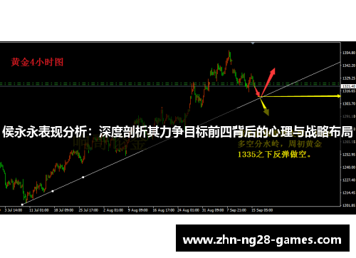 侯永永表现分析：深度剖析其力争目标前四背后的心理与战略布局