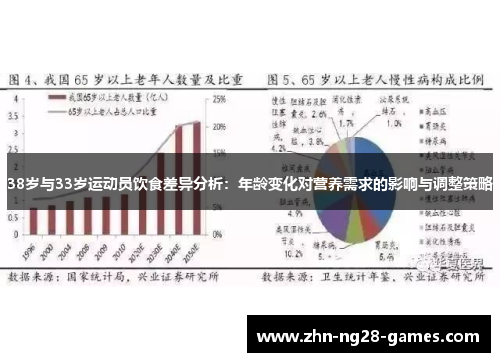 38岁与33岁运动员饮食差异分析：年龄变化对营养需求的影响与调整策略