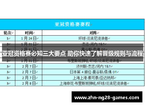 亚冠资格赛必知三大要点 助你快速了解晋级规则与流程