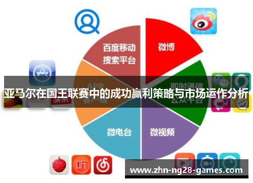 亚马尔在国王联赛中的成功赢利策略与市场运作分析