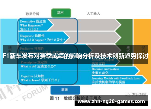 F1新车发布对赛季成绩的影响分析及技术创新趋势探讨