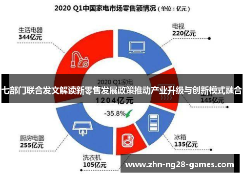 七部门联合发文解读新零售发展政策推动产业升级与创新模式融合