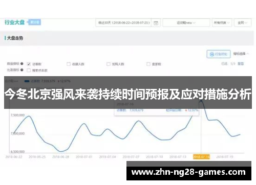 今冬北京强风来袭持续时间预报及应对措施分析
