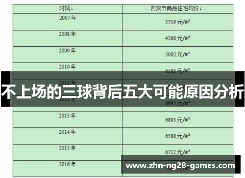 不上场的三球背后五大可能原因分析