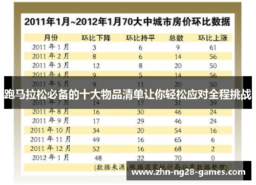 跑马拉松必备的十大物品清单让你轻松应对全程挑战