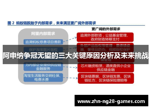 阿申纳争冠无望的三大关键原因分析及未来挑战