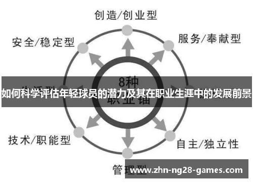 如何科学评估年轻球员的潜力及其在职业生涯中的发展前景