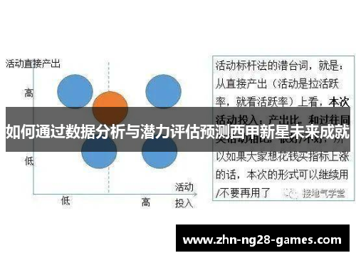 如何通过数据分析与潜力评估预测西甲新星未来成就