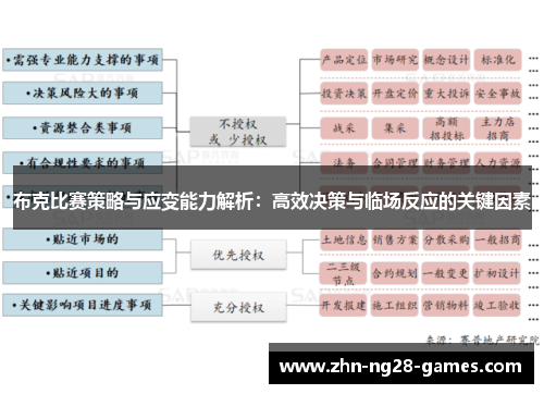 布克比赛策略与应变能力解析：高效决策与临场反应的关键因素