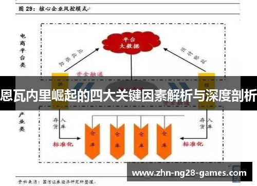 恩瓦内里崛起的四大关键因素解析与深度剖析