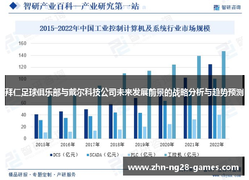 拜仁足球俱乐部与戴尔科技公司未来发展前景的战略分析与趋势预测