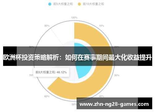 欧洲杯投资策略解析：如何在赛事期间最大化收益提升