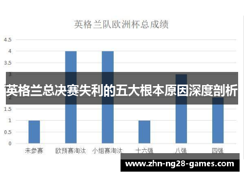 英格兰总决赛失利的五大根本原因深度剖析