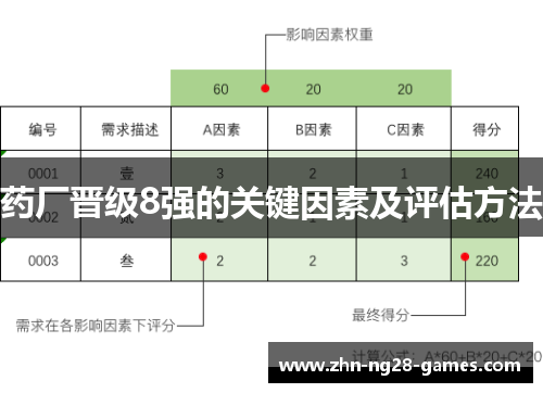 药厂晋级8强的关键因素及评估方法 药厂晋级8强的关键因素及评估方法