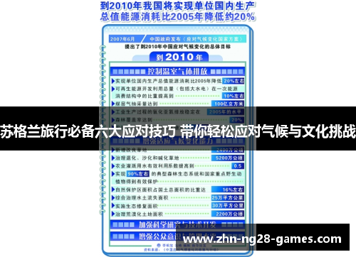 苏格兰旅行必备六大应对技巧 带你轻松应对气候与文化挑战