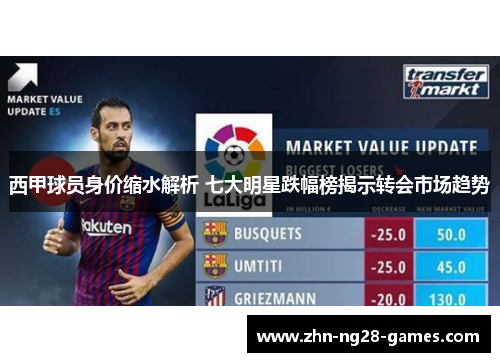 西甲球员身价缩水解析 七大明星跌幅榜揭示转会市场趋势 西甲球员身价缩水解析 七大明星跌幅榜揭示转会市场趋势